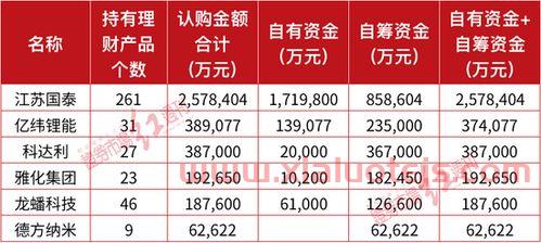 江苏国泰(002091)股吧