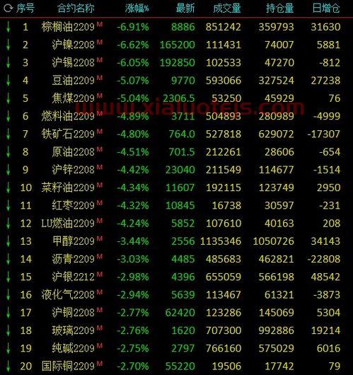 马来西亚棕榈油期货实时行情