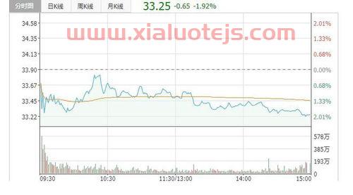 今日深证成指