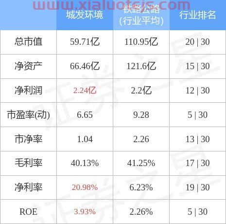 000885 城发环境股吧