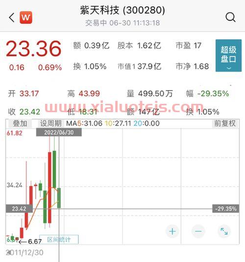 葛卫东*持股一览