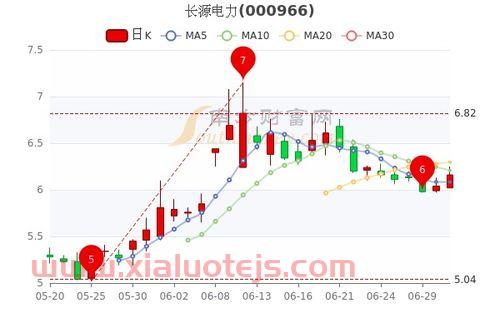 长源电力