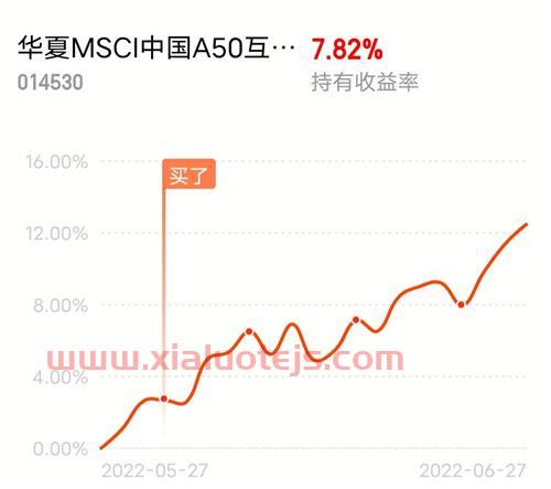 今日基金行情大盘