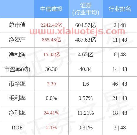 中信建投 股吧