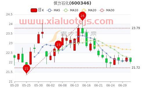 恒力是什么意思