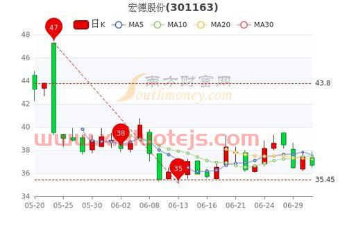 永福股份股票股吧