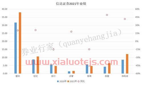 信达证券信网网站