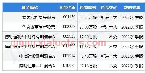 中国石油股票发行价格是多少