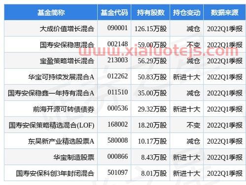 大成价值增长基金净值