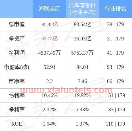 海联金汇股吧
