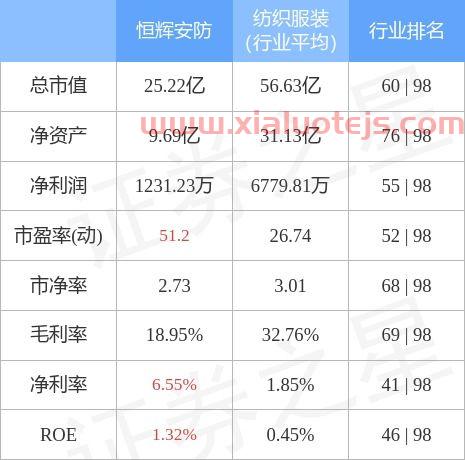 恒辉安防