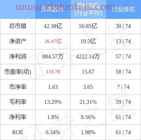 乐凯胶片股票