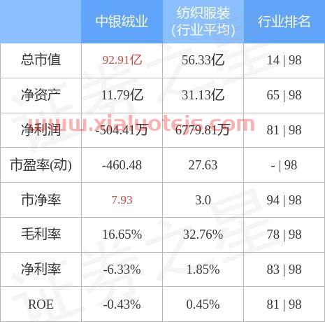 000982中银绒业股票股吧