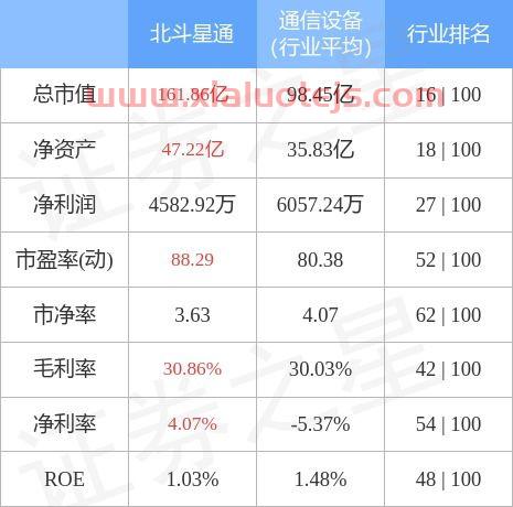 北斗星通股吧