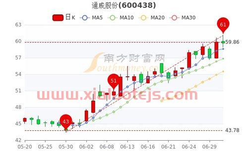 亿晶光电股吧