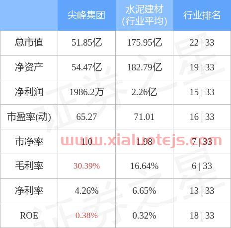 尖峰集团股吧