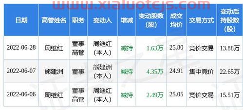 300971博亚精工股吧