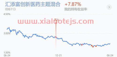 红利指数基金