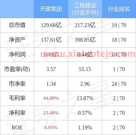 000090 天健集团股吧