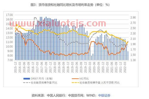 央行降息降准是什么意思