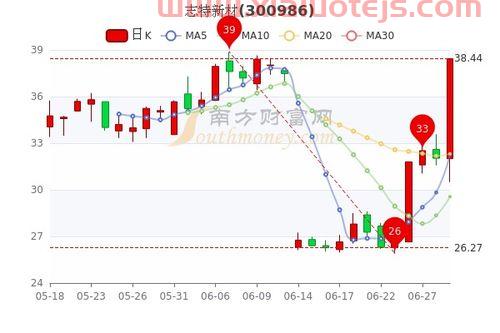 601898资金流向
