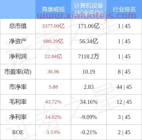 海康威视股票分析
