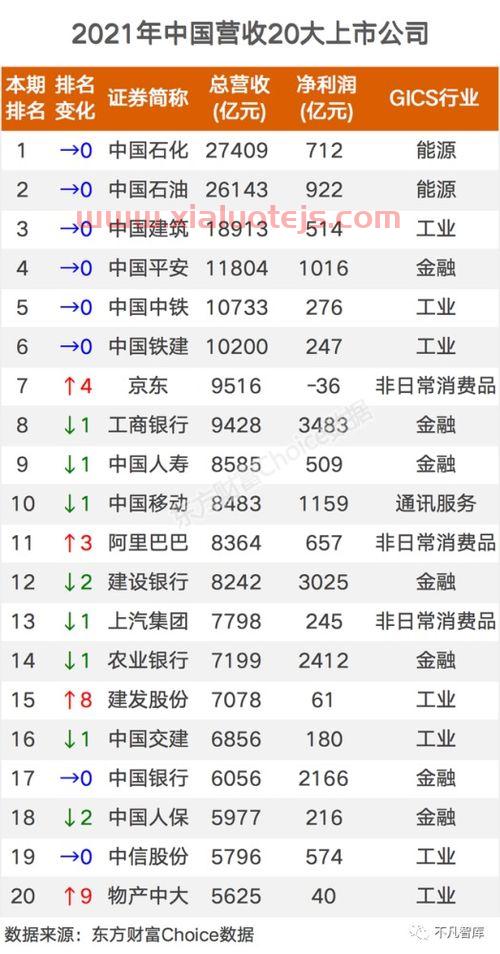 上市公司500强名单
