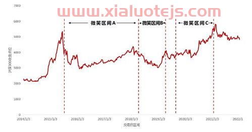 天弘沪深300