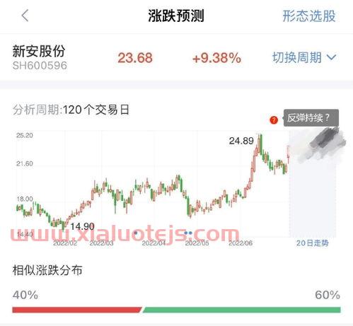 氢能源龙头股