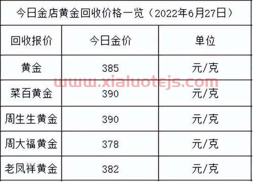 中国黄金实物黄金价格每天报价