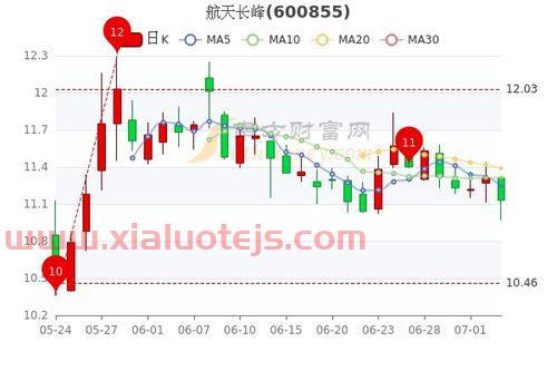 航天工程股票股吧