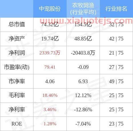 中宠股份