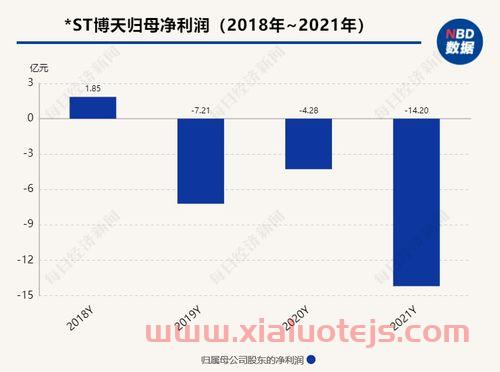 博天环境股吧