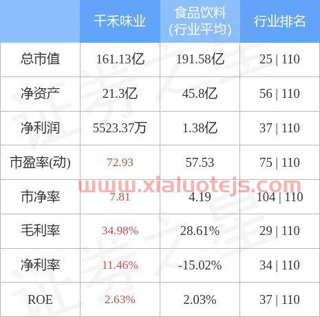 千禾味业股票
