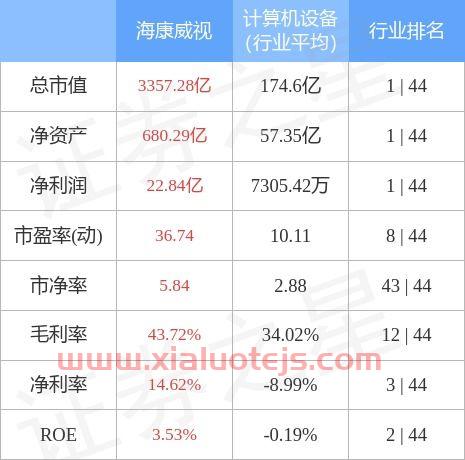 海康威视股票分析