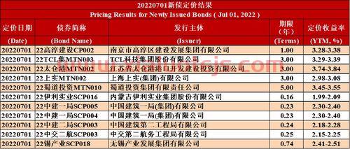 金融资产管理公司开展非金融机构不良资产业务管理办法