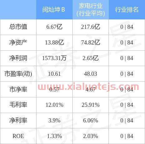 闽灿坤b