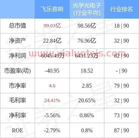 飞乐音响股吧