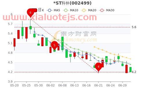st是什么意思股票