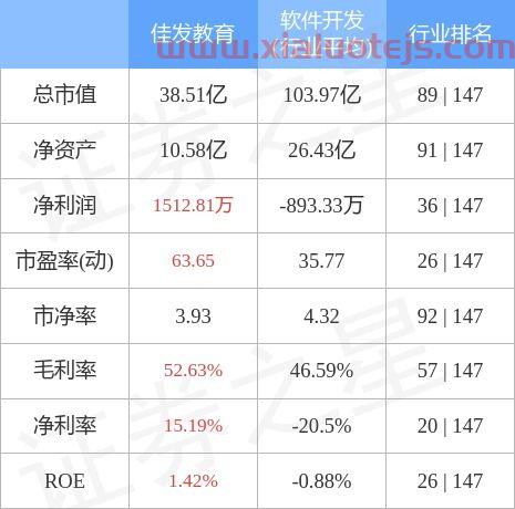 佳发教育股吧