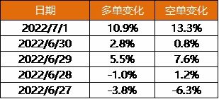期货龙虎榜
