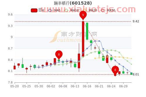 常熟银行股票股吧