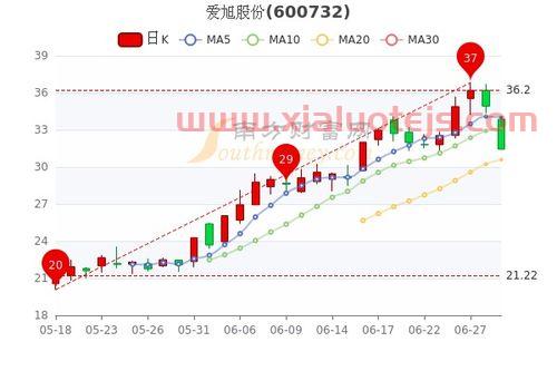 爱旭股份 股吧