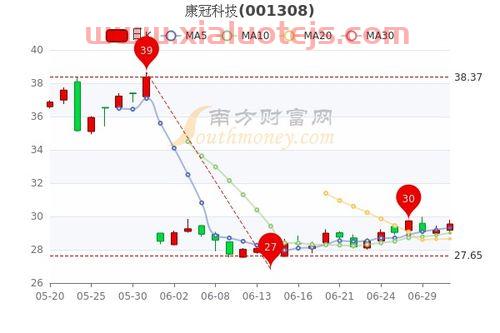 岭南股份*消息