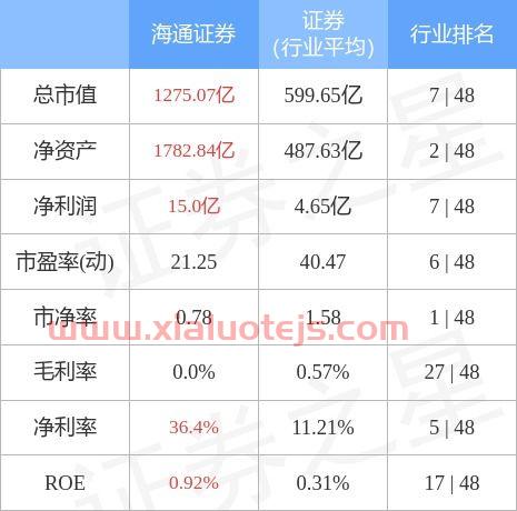 海通证券股票股吧