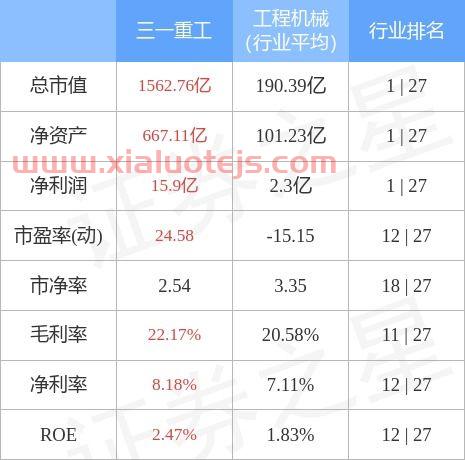 三一重工股票分红