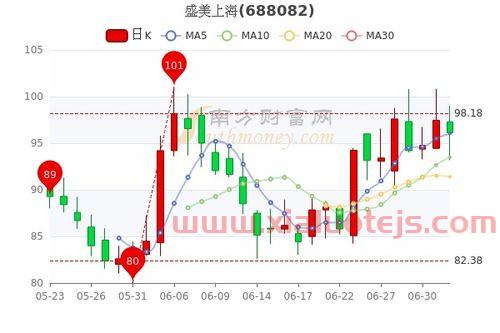 徐家汇股票股吧