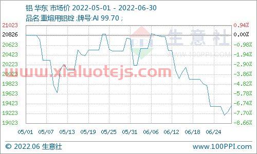 铝锭价格今日铝价格