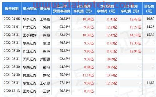 东吴证券大智慧网上交易软件