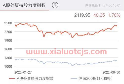 股市从三万赚一亿